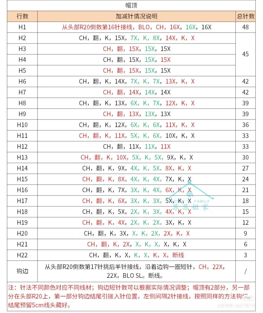 Crochet Pattern for Cute Panda Backpack Bag with Colorful Hat and Overalls