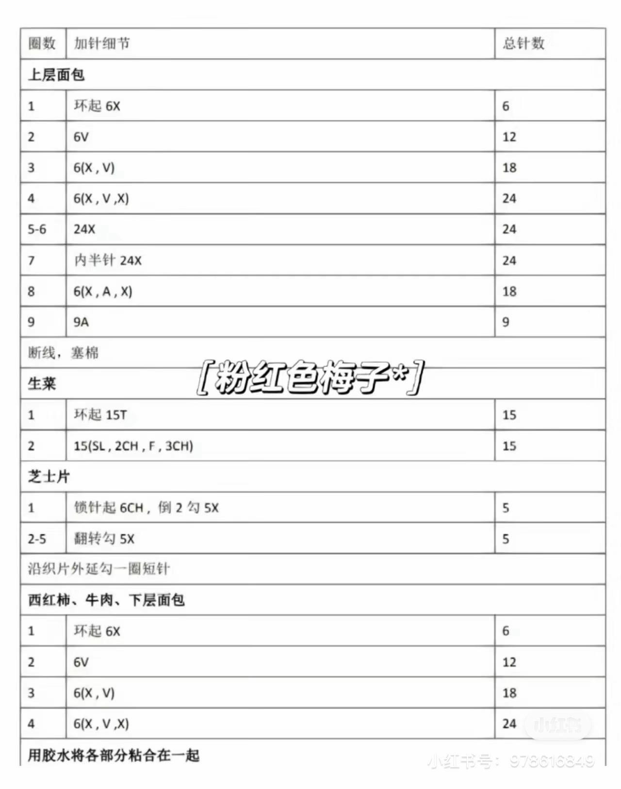 Crochet Pattern for Cute Pig and Hamburger Amigurumi