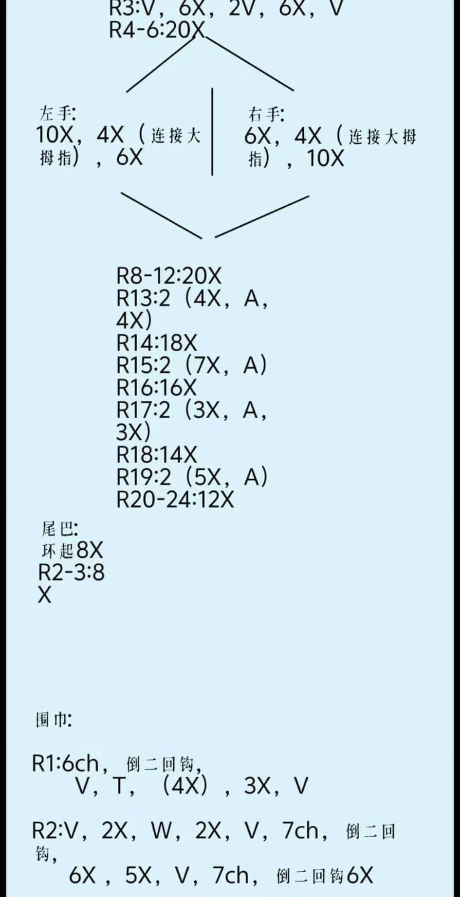 Crochet Pattern for Cute White Bear Amigurumi
