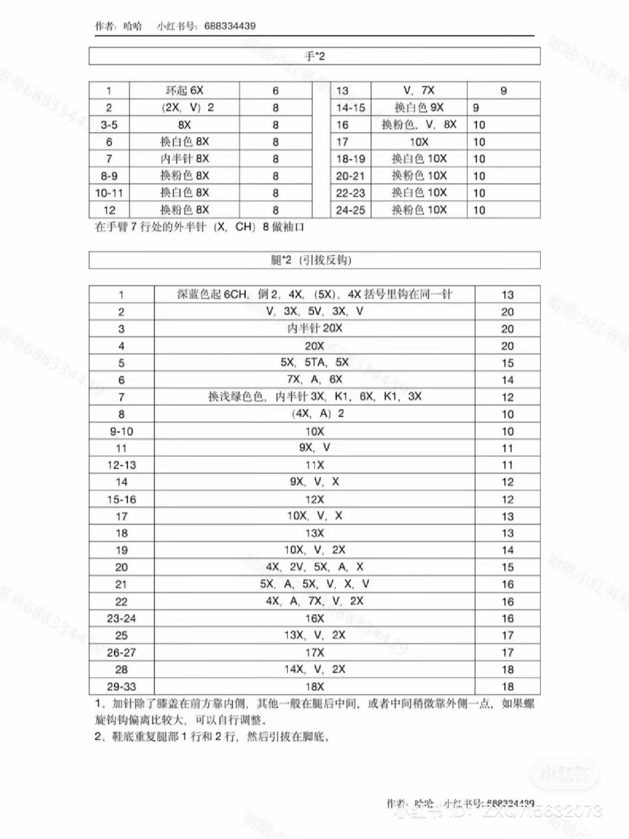 Crochet Pattern for Little Girl with Red Flower Hat and Blue Overalls Amigurumi Doll