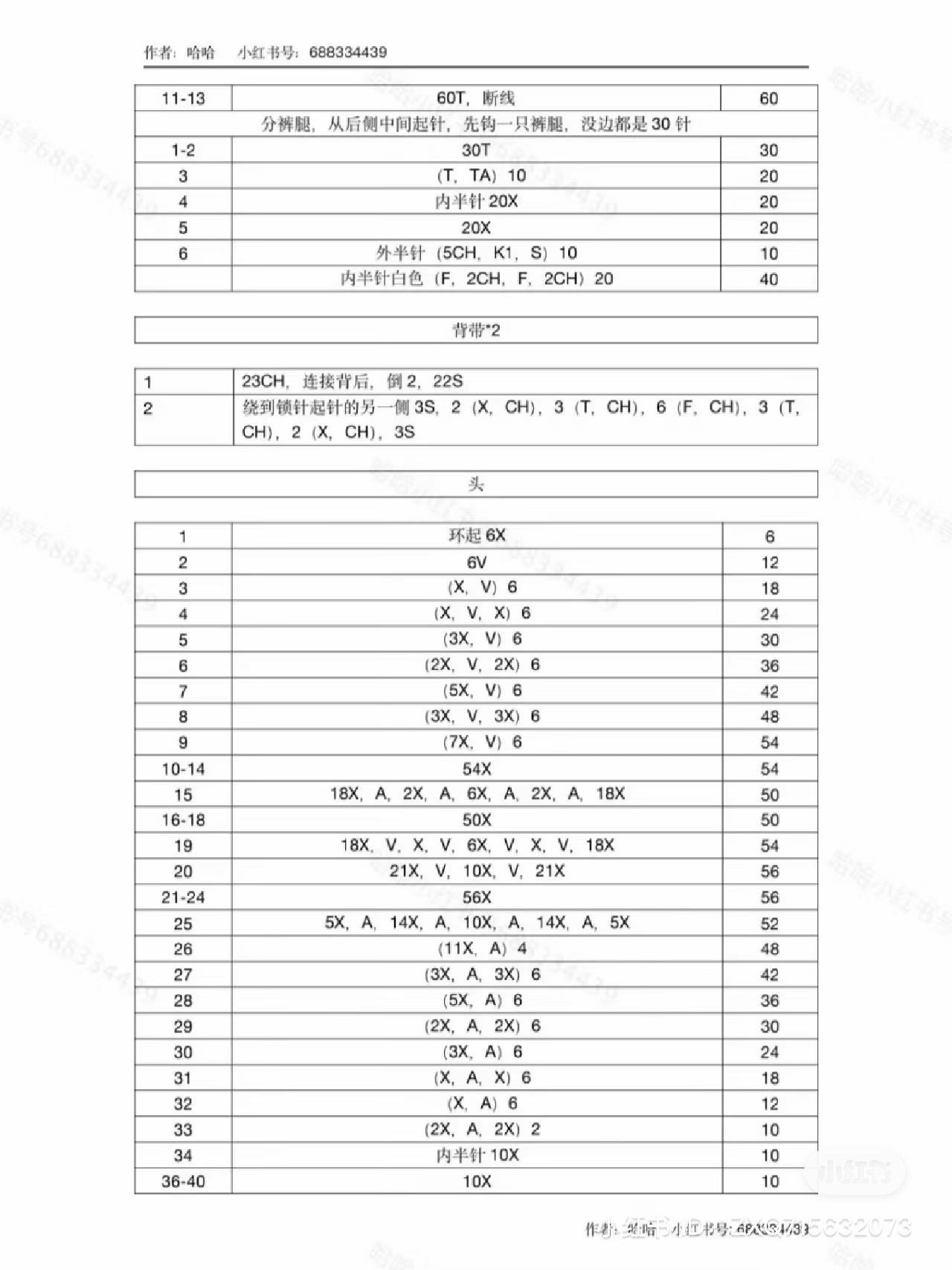 Crochet Pattern for Little Girl with Red Flower Hat and Blue Overalls Amigurumi Doll