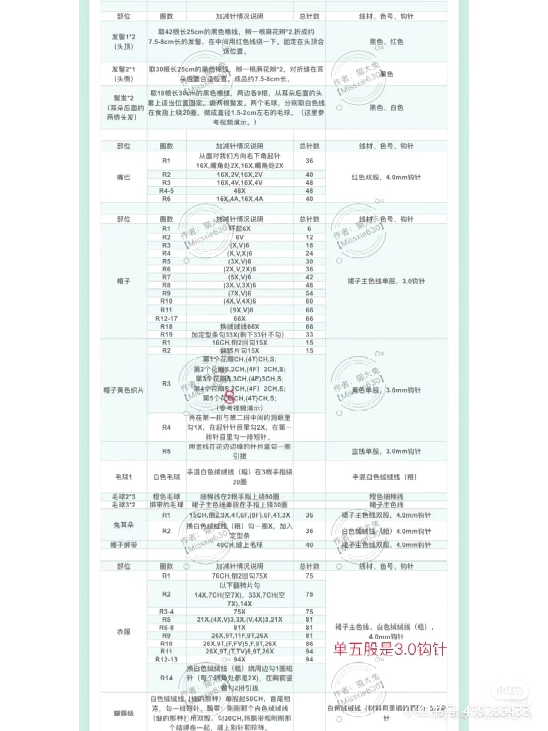 Crochet Pattern for New Year Big Mouth Bag (Jixiang Ruyi) - Chinese Traditional Doll