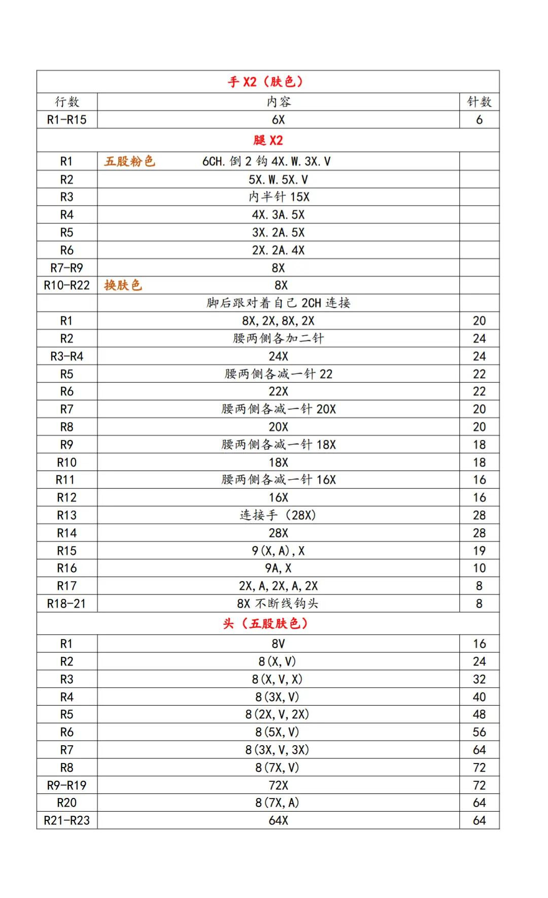 Crochet Pattern for Pink LinaBell Amigurumi Doll with Gold Coin Purse Design and Detailed Instructions