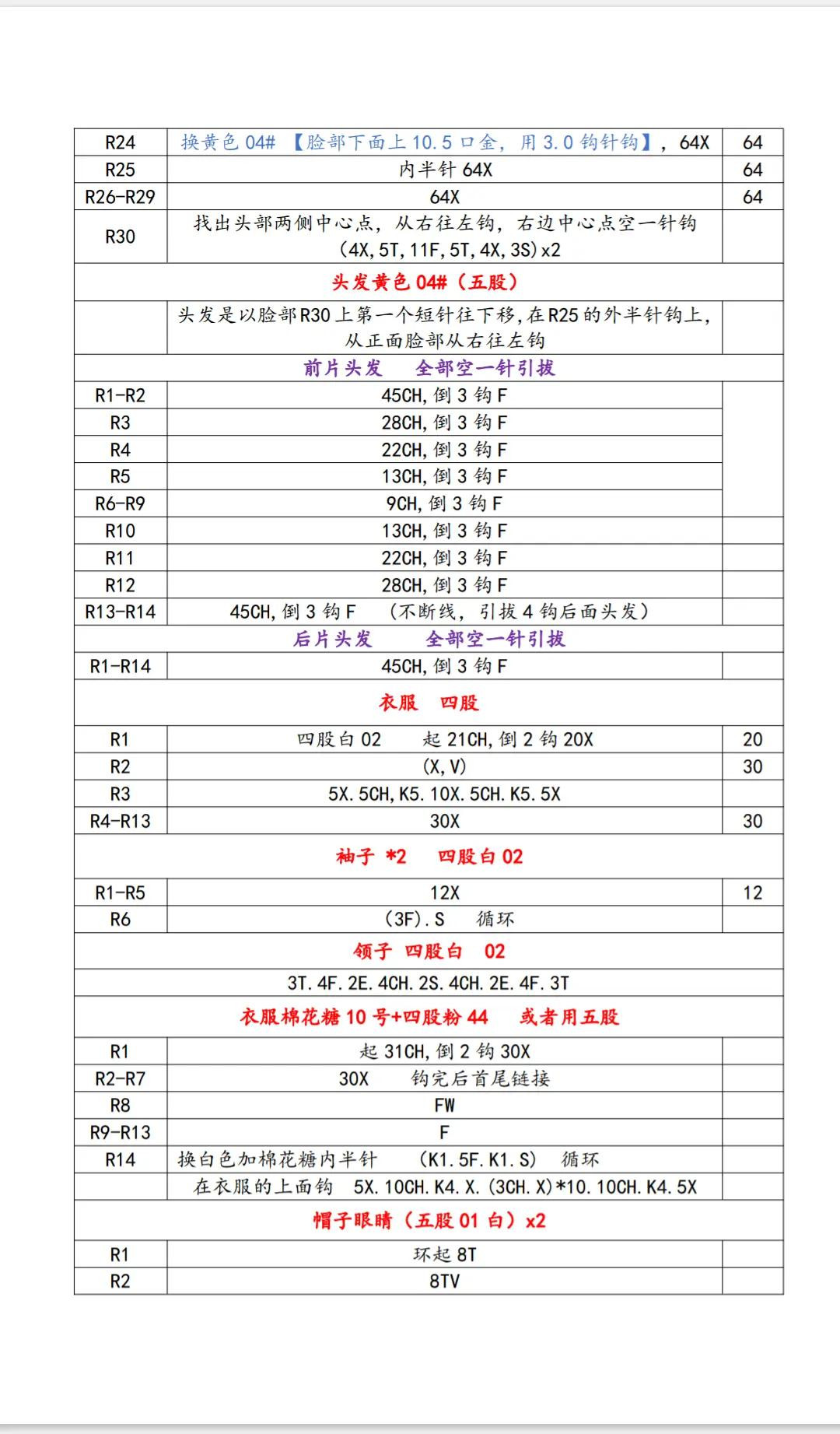 Crochet Pattern for Pink LinaBell Amigurumi Doll with Gold Coin Purse Design and Detailed Instructions