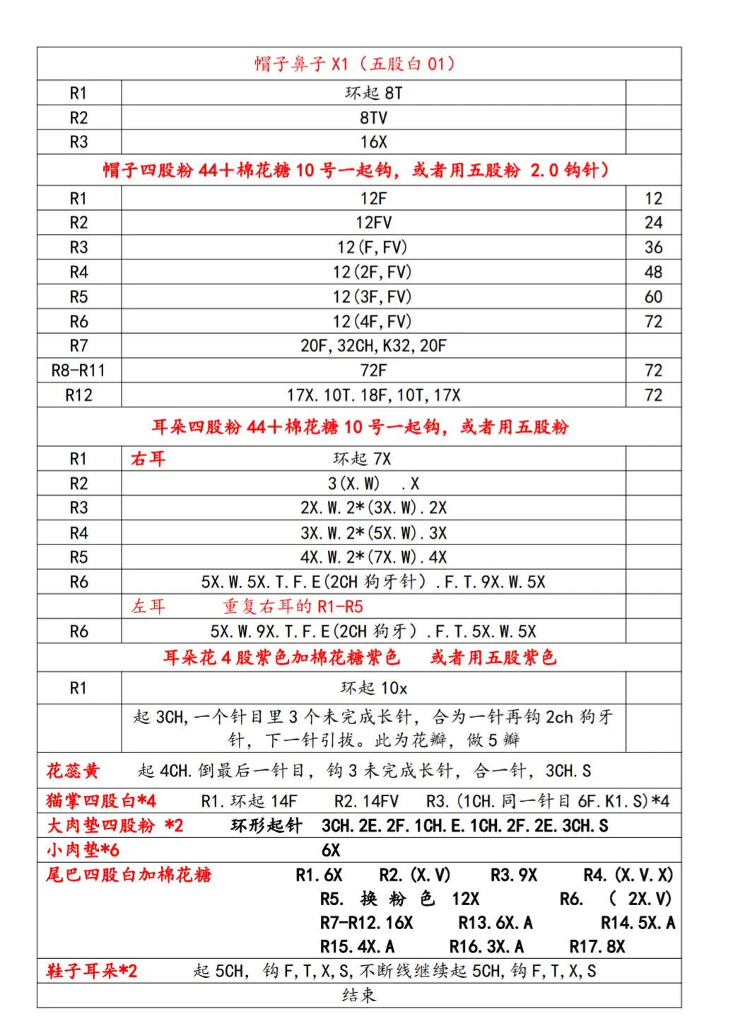 Crochet Pattern for Pink LinaBell Amigurumi Doll with Gold Coin Purse Design and Detailed Instructions