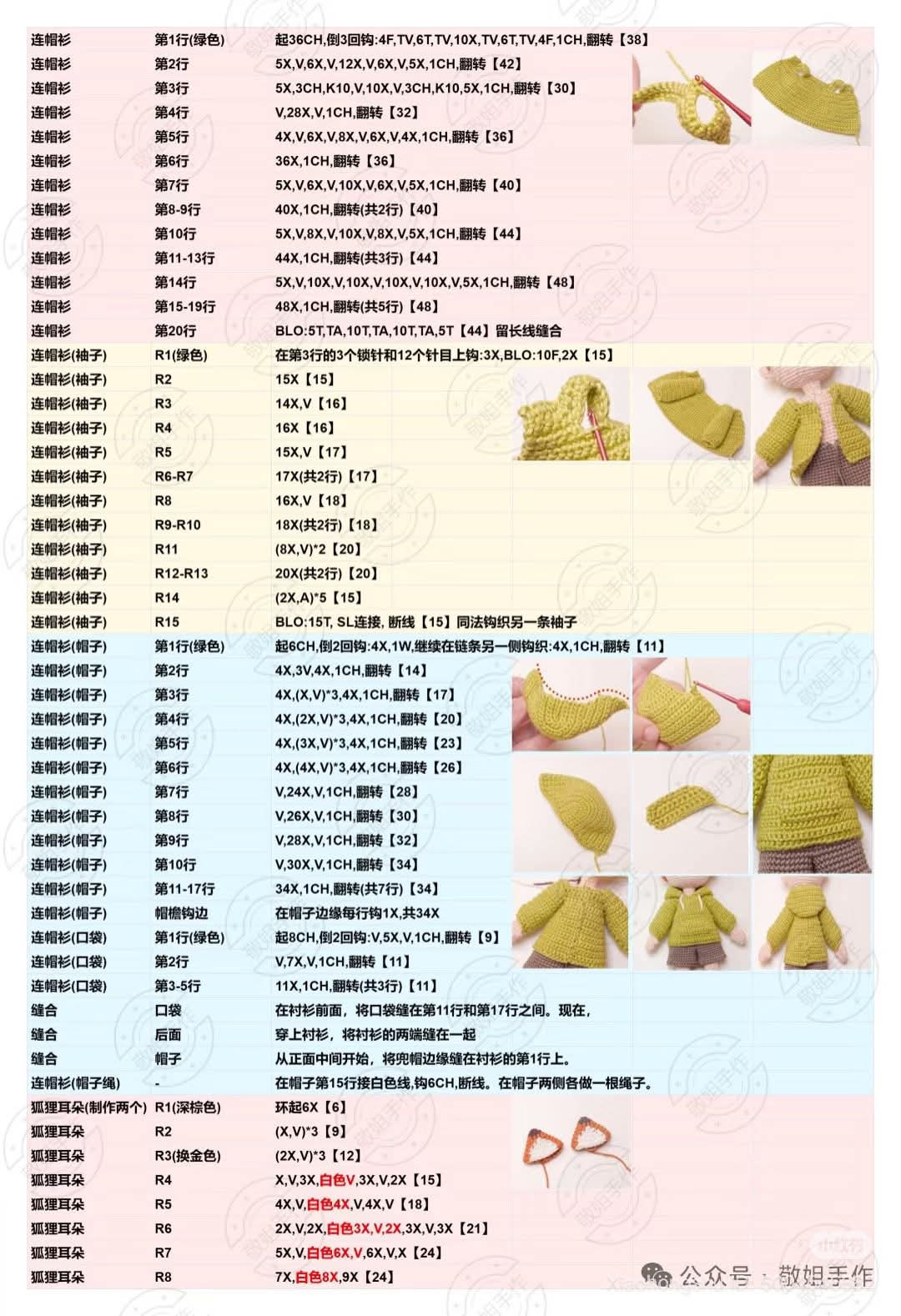 Crochet Pattern: Fox Boy Amigurumi with Hoodie and Lollipop