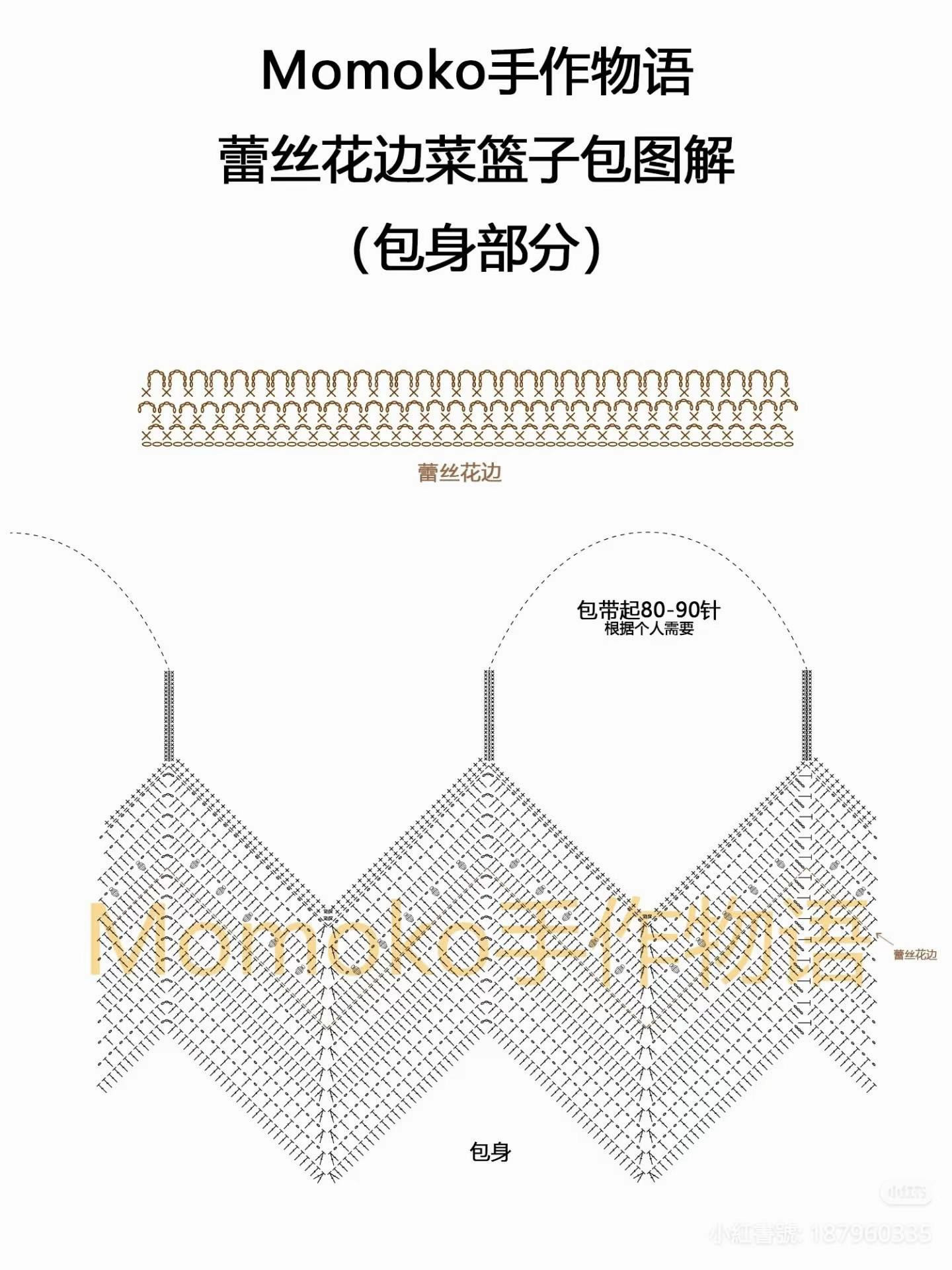 Crochet Pattern: Lace Trim Basket Bag with Ruffles