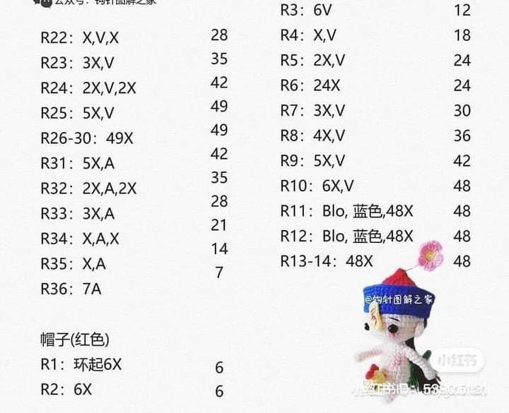 Crochet Pattern Tutorial for Cute Ma Gang Shi (Chinese Vampire) Amigurumi Doll with Blue Hat and Pink Flower