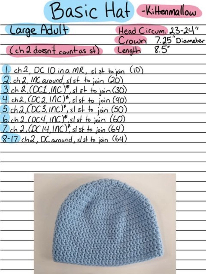 Crochet Patterns: Mushroom, Hat, Frog, Corn & Among Us Amigurumi