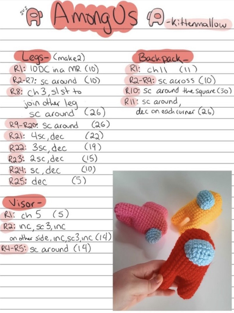 Crochet Patterns: Mushroom, Hat, Frog, Corn & Among Us Amigurumi