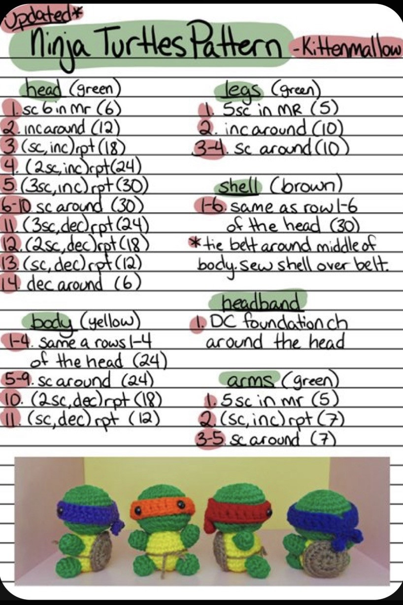 Crochet Patterns: Mushroom, Hat, Frog, Corn & Among Us Amigurumi