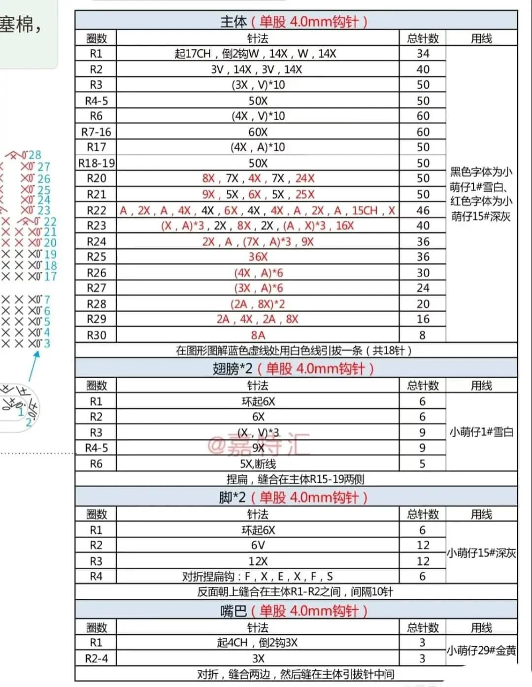 Crochet Penguin in Fish Costume Amigurumi Pattern Chart