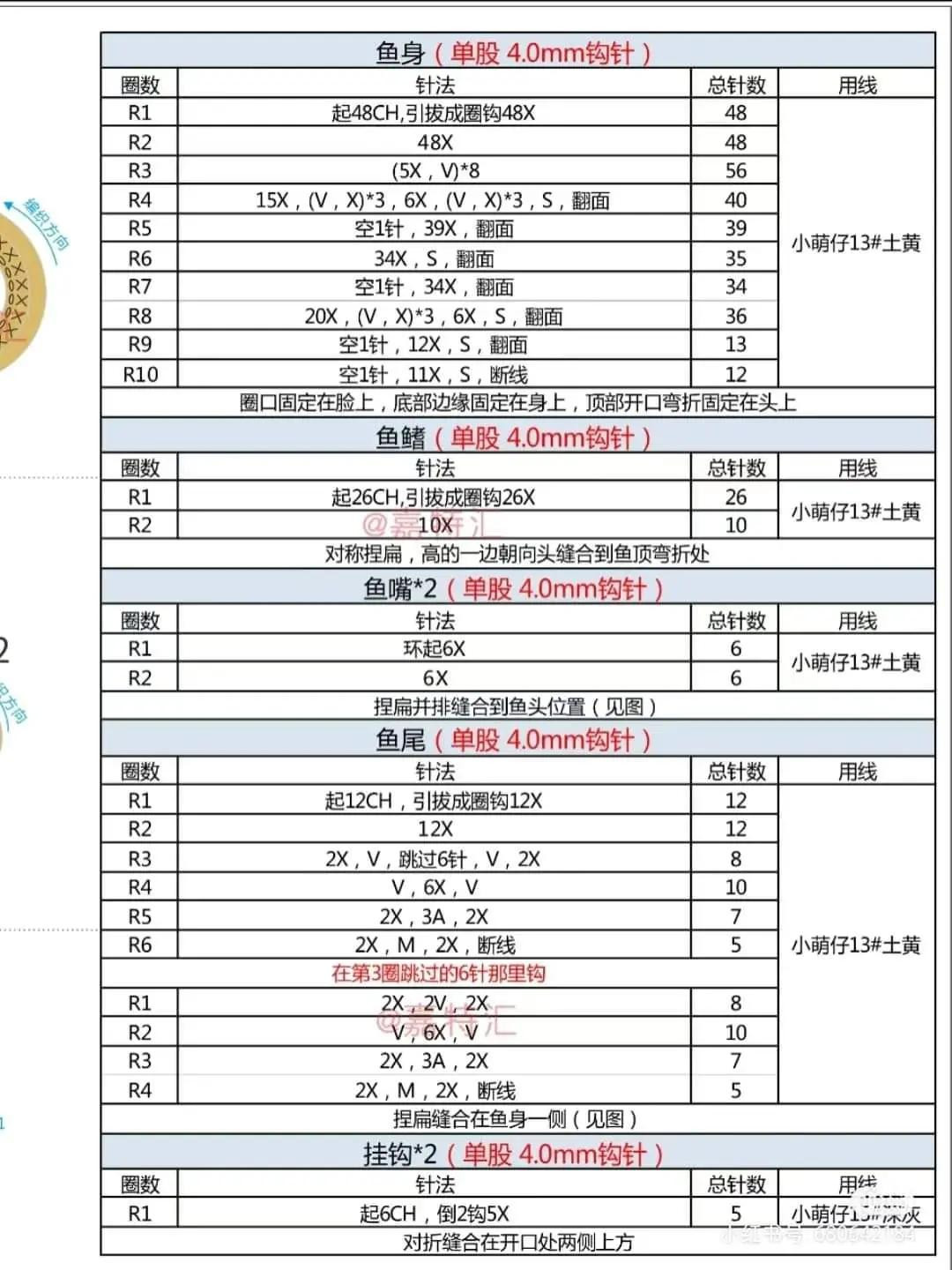 Crochet Penguin in Fish Costume Amigurumi Pattern Chart