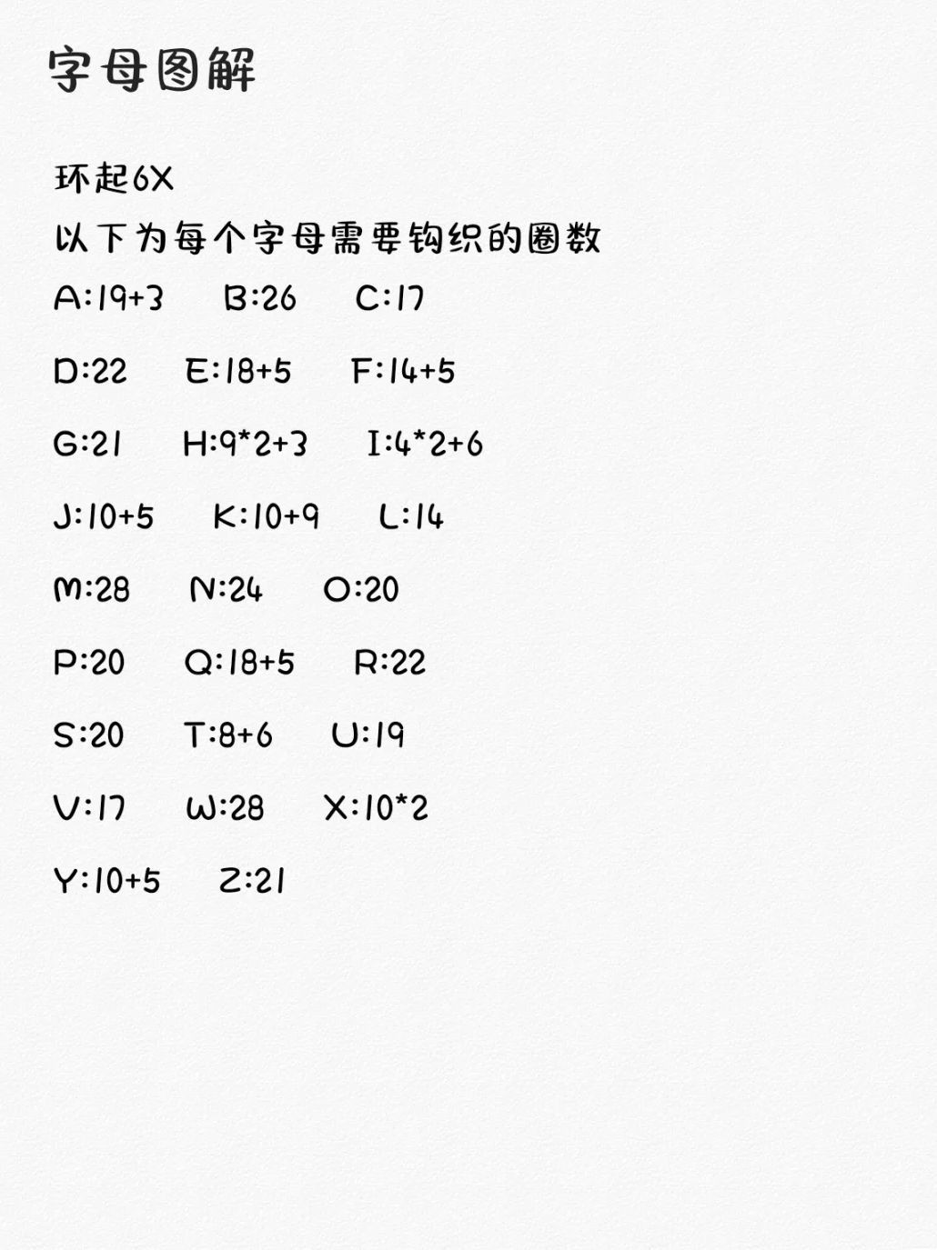 Crochet Piggy Amigurumi and Alphabet Keychain Pattern Chart