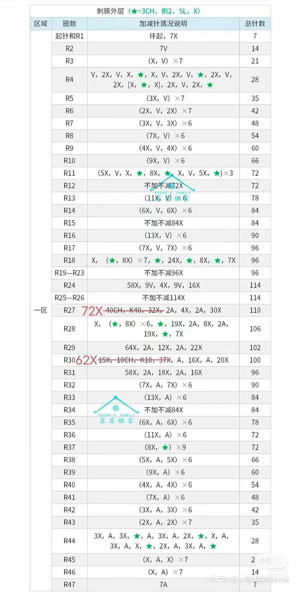 Crochet Pufferfish Amigurumi Pattern Chart and Tutorial