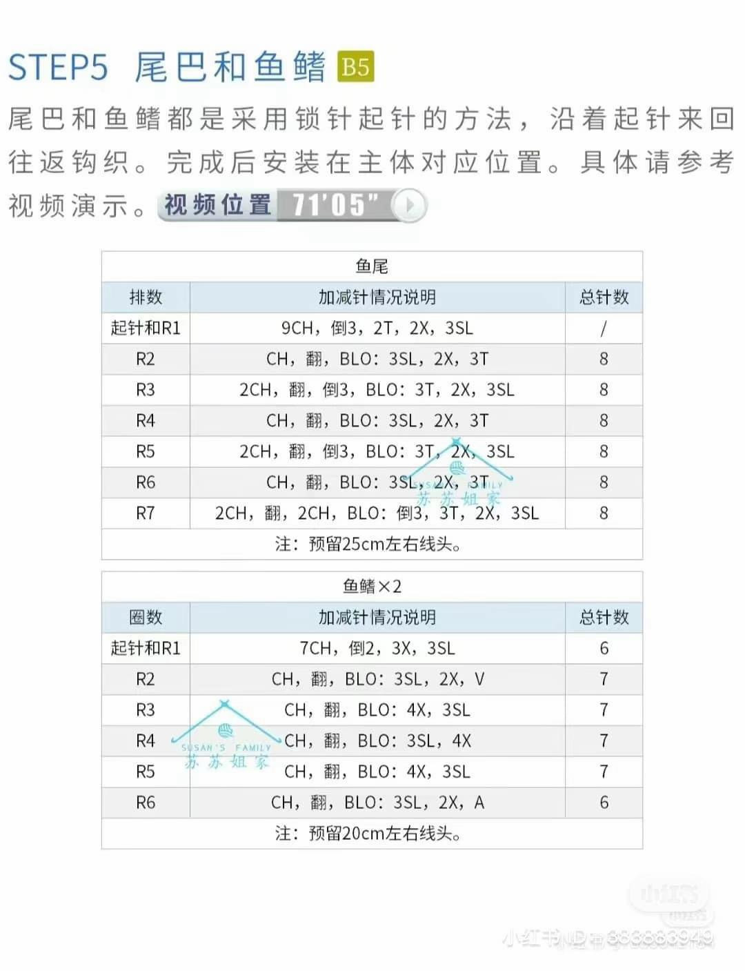 Crochet Pufferfish Amigurumi Pattern Chart and Tutorial