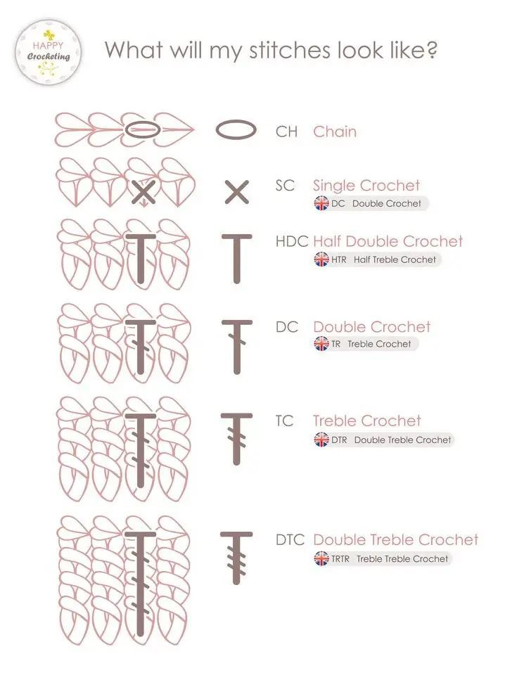 Crochet Purple Lace Bandana Pattern with Chart and Tutorial