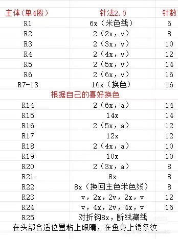 Crochet Rainbow Fish Amigurumi Pattern Chart
