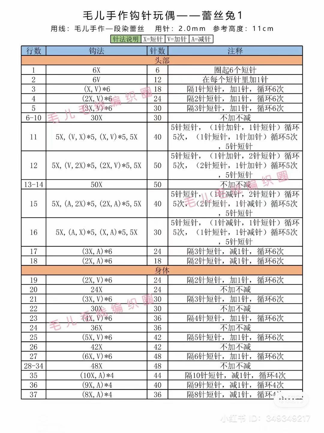 Crochet Rainbow Llama Amigurumi Pattern Tutorial