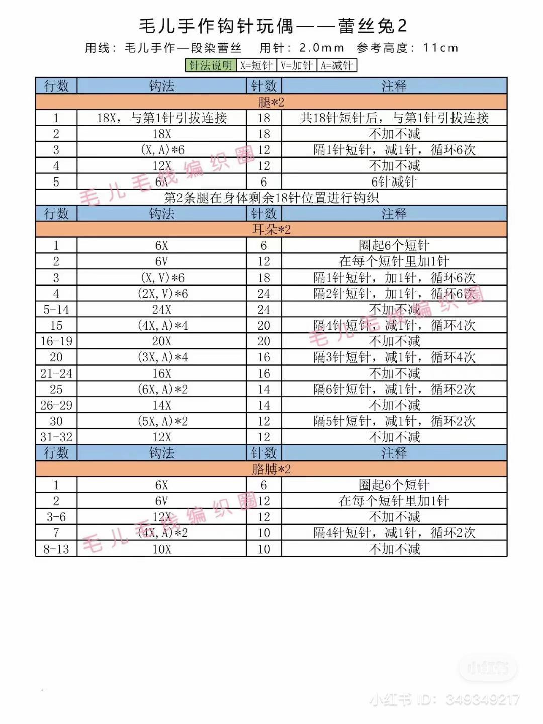 Crochet Rainbow Llama Amigurumi Pattern Tutorial