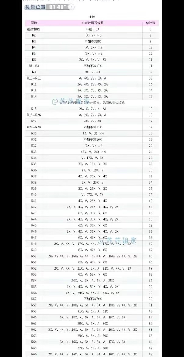 Crochet Red-Crowned Crane Doll Pattern Chart with Lotus Base, Detailed Stitch Instructions and Assembly Guide