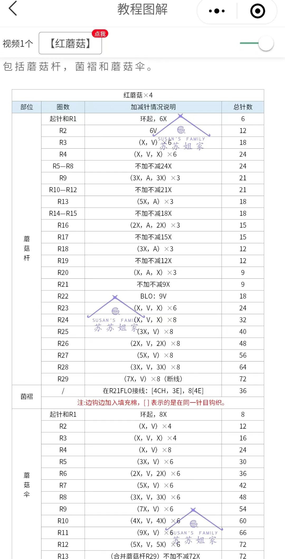Crochet Red Mushroom Pattern Chart