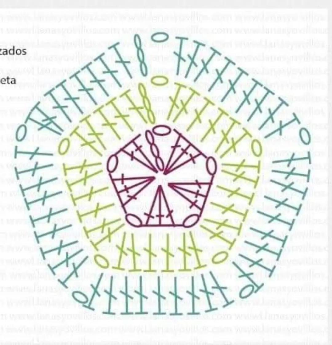 Crochet soccer ball pattern with hexagon and pentagon charts in Russian, German, and Polish