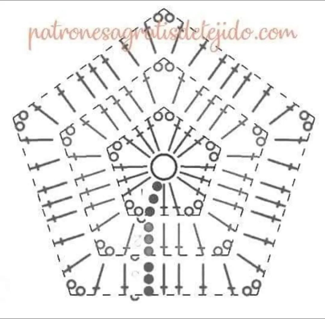 Crochet soccer ball pattern with hexagon and pentagon charts in Russian, German, and Polish