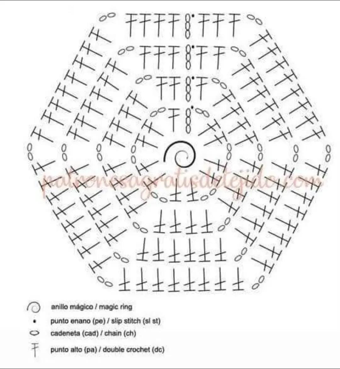 Crochet soccer ball pattern with hexagon and pentagon charts in Russian, German, and Polish