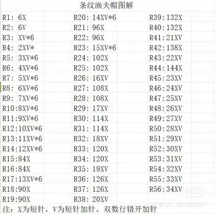 Crochet Striped Fisherman Hat and Cotton Grass Plaid Hat Pattern