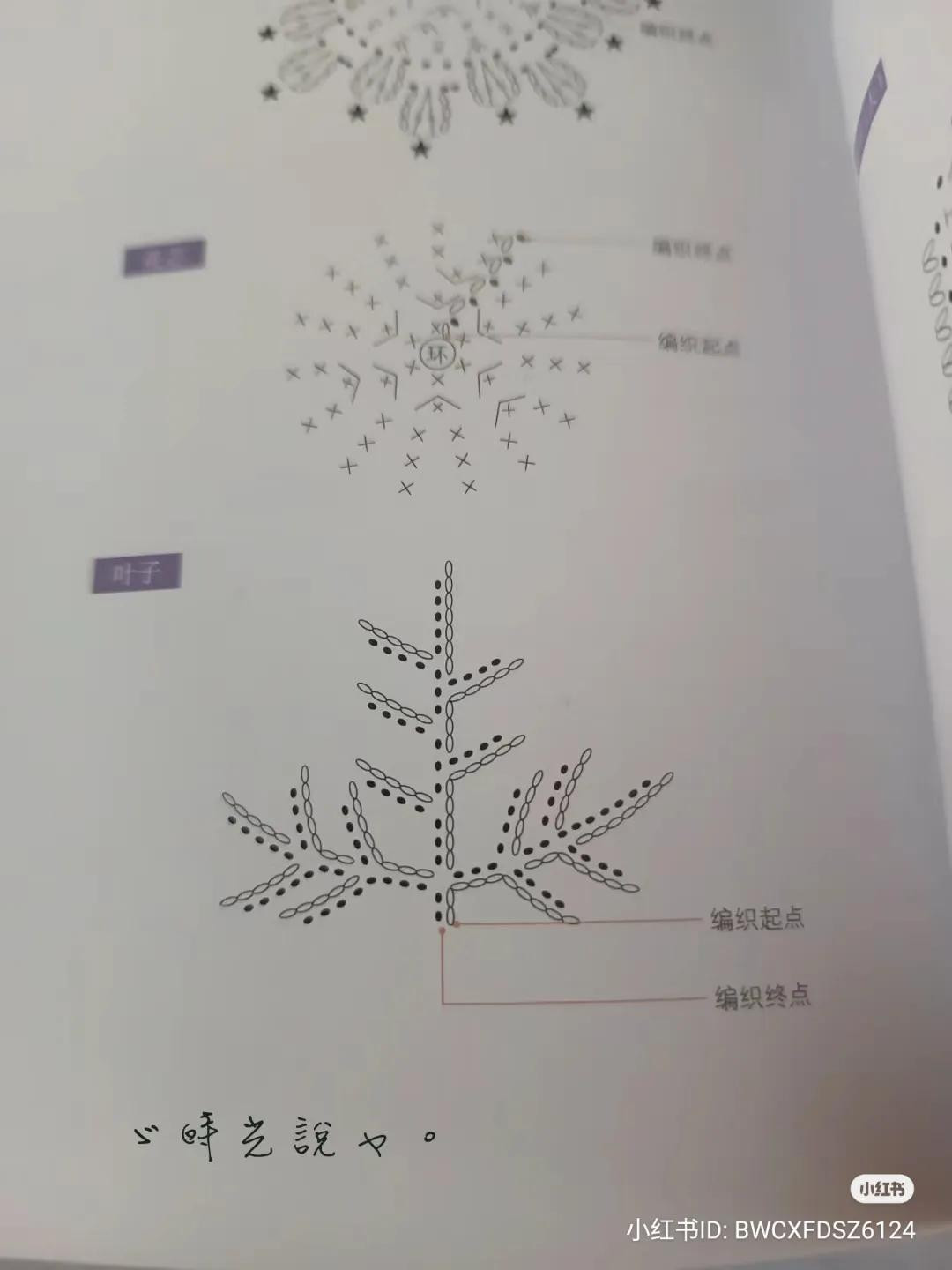 Crochet Sun Hat and Flower Earrings Pattern Chart