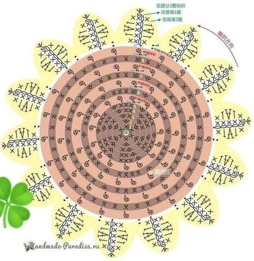 Crochet Sunflower Bag Flat Chart Pattern