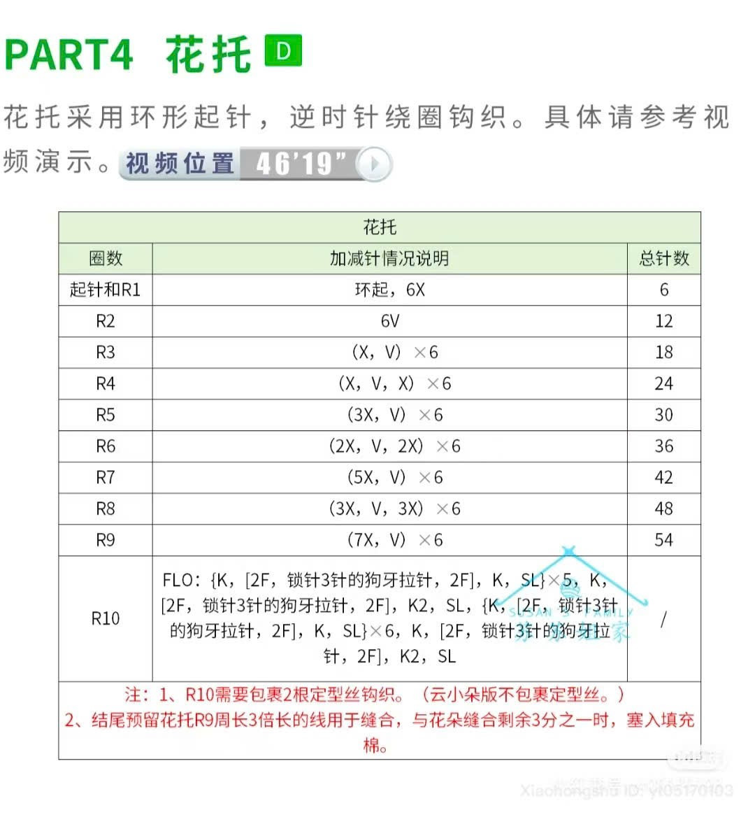 Crochet Sunflower Chart: Flower, Leaves & Stem Pattern