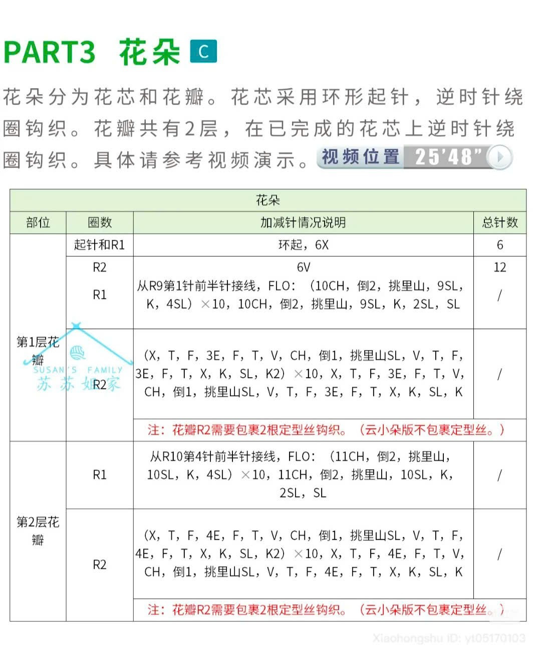 Crochet Sunflower Chart: Flower, Leaves & Stem Pattern