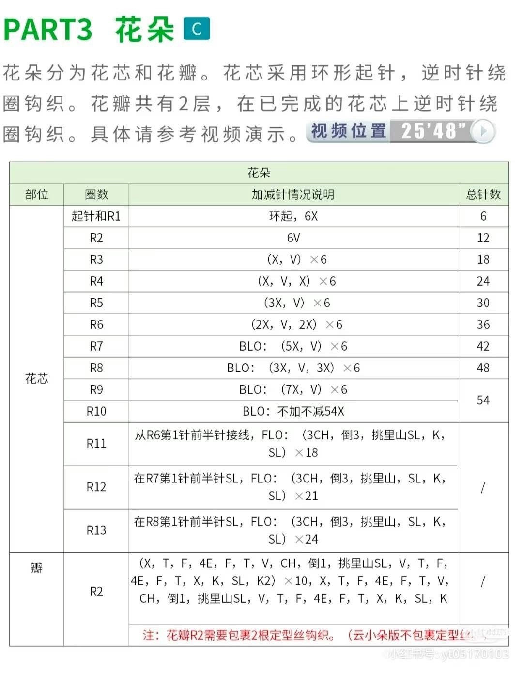 Crochet Sunflower Chart: Stem, Flower Head, and Sepals Instructions