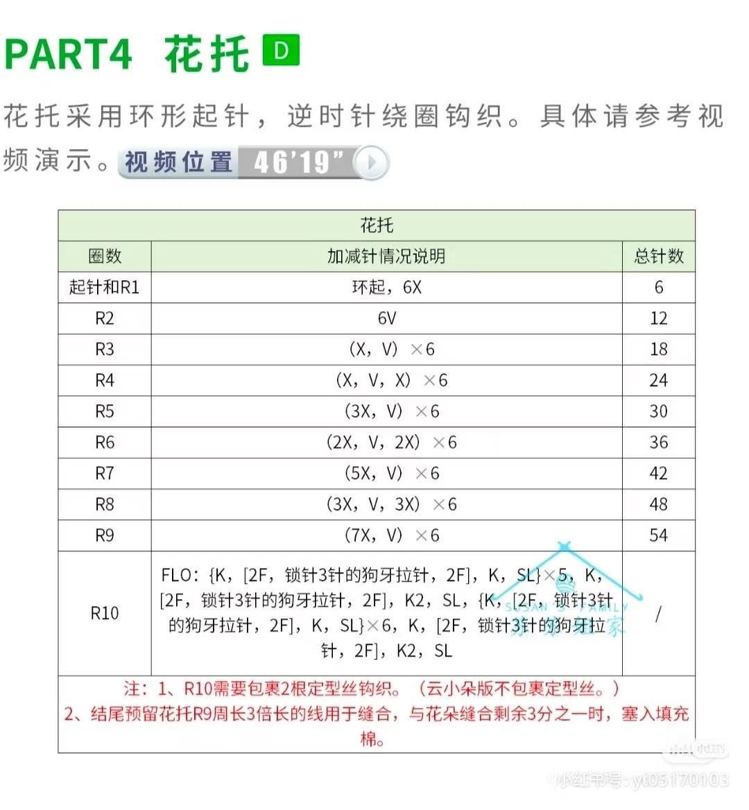 Crochet Sunflower Chart: Stem, Flower Head, and Sepals Instructions