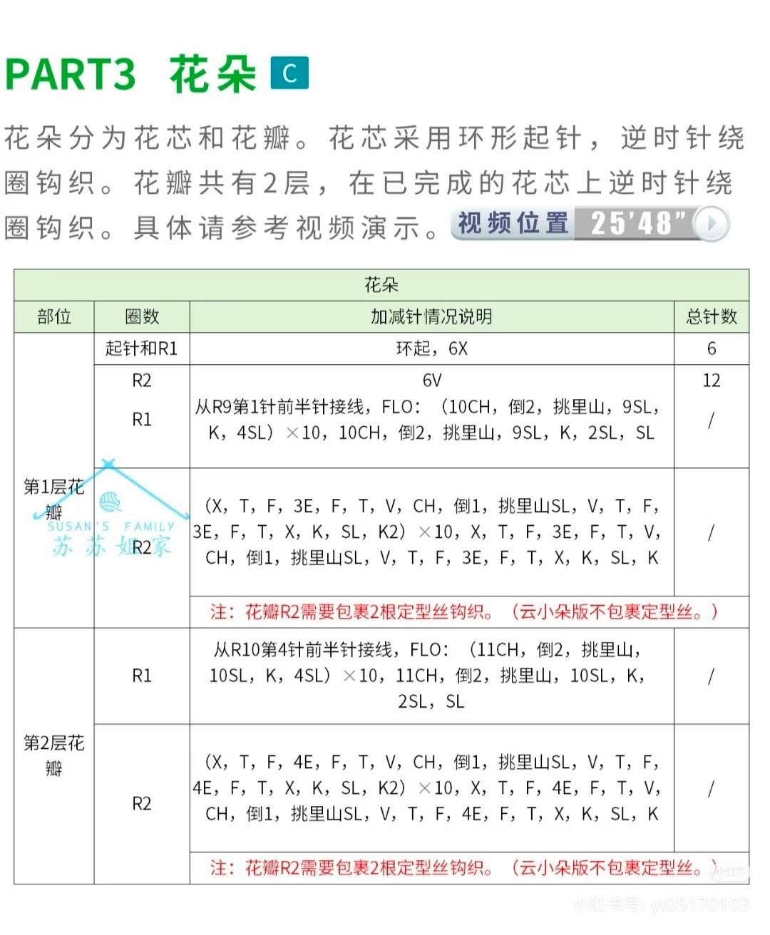 Crochet Sunflower Chart: Stem, Flower Head, and Sepals Instructions