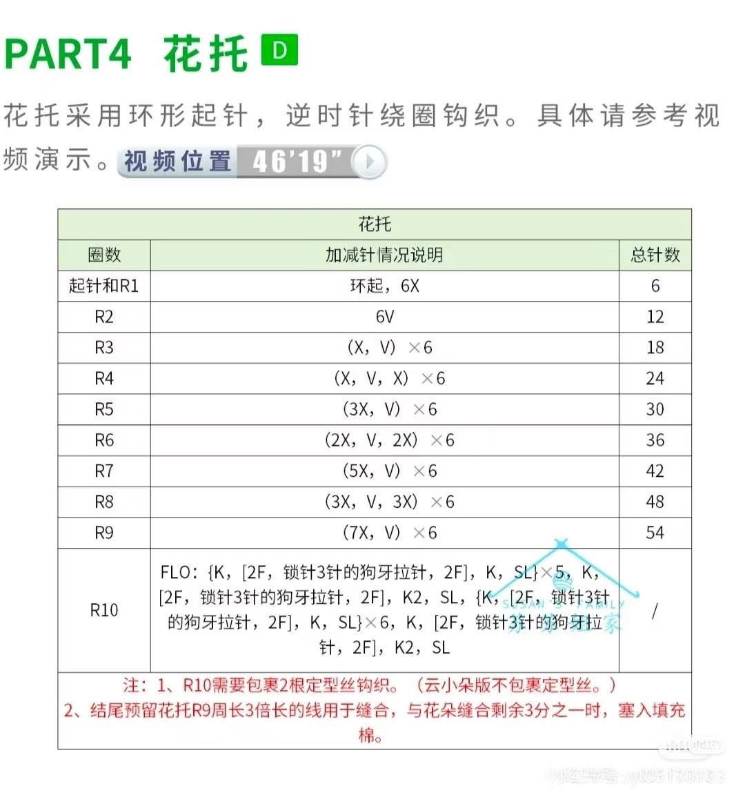 Crochet Sunflower Chart: Stem, Flower Head, and Sepals Instructions