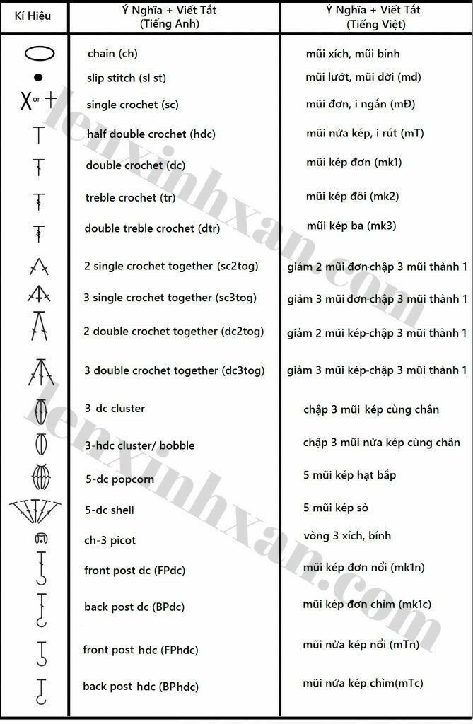 Crochet Sunflower Granny Square Pattern Chart for Triangle Shawl
