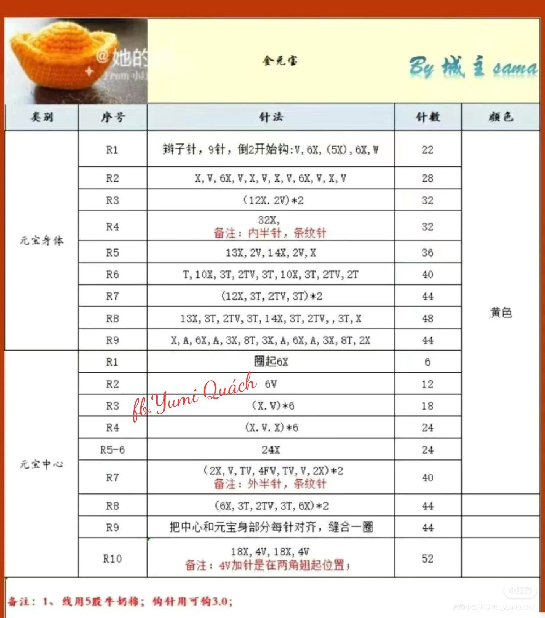 Crochet Tutorial Chart for Golden Ingot (Yuanbao) Amigurumi