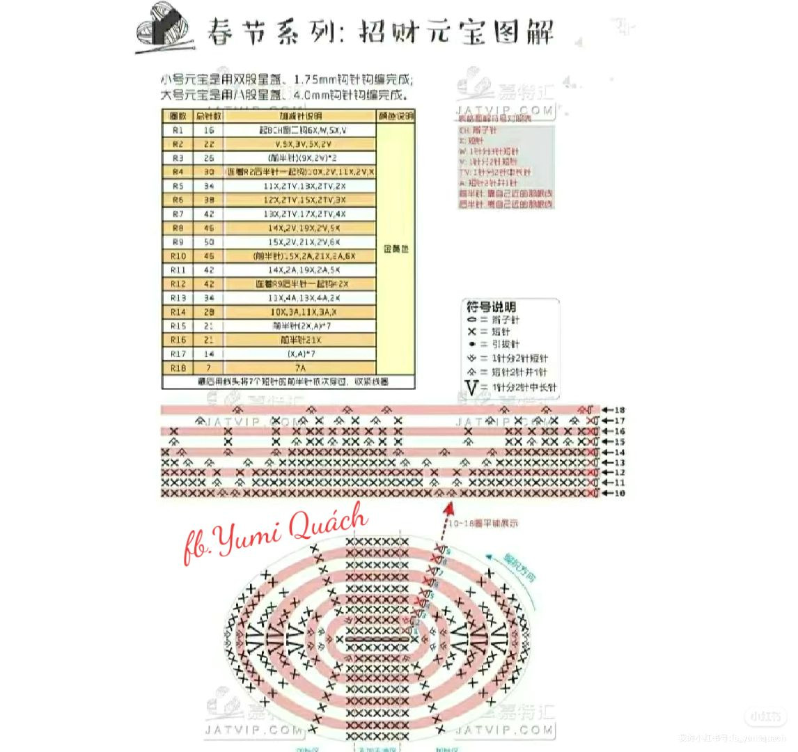 Crochet Tutorial Chart for Golden Ingot (Yuanbao) Amigurumi