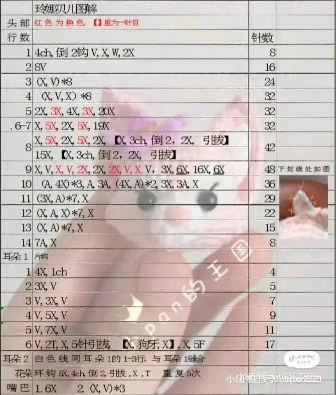 Crochet Tutorial Chart for Pink LinaBell Doll