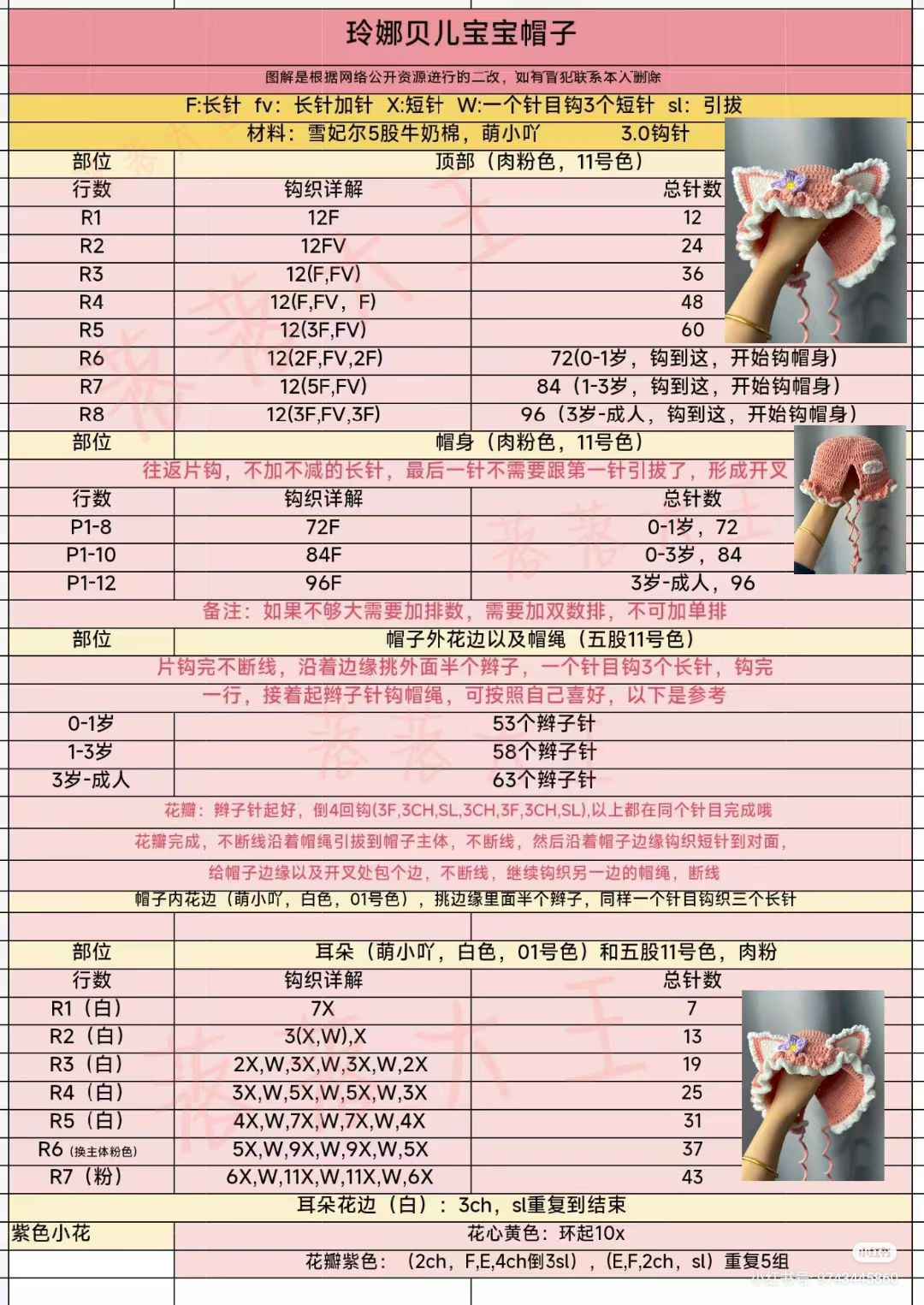 Crochet Tutorial: LinaBell Baby Hat with Ears and Ruffles