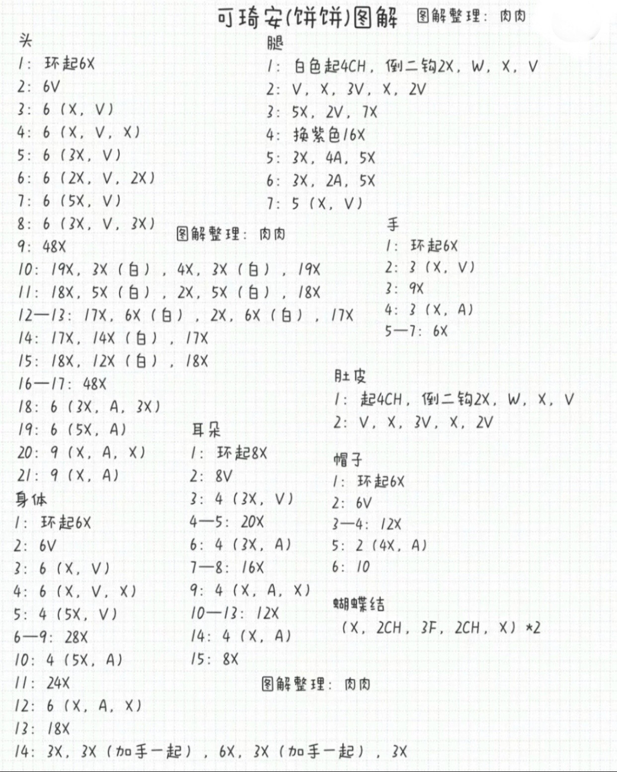 Crochet Tutorial Pattern for Blue Amigurumi Dog Doll