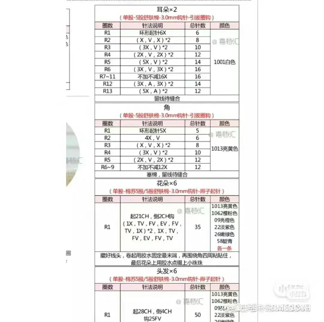 Crochet Unicorn Rattle Doll Pattern Chart