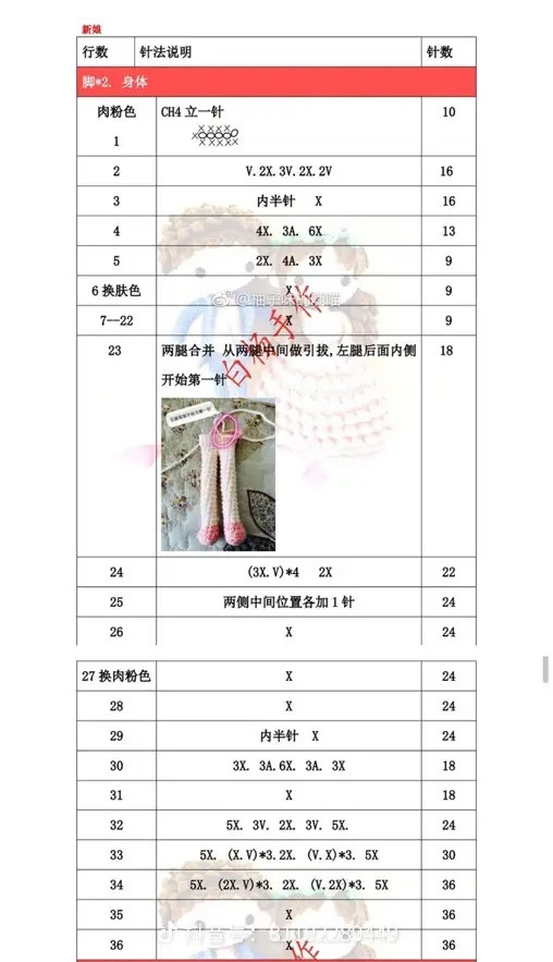 Crochet Wedding Couple Doll Pattern Chart