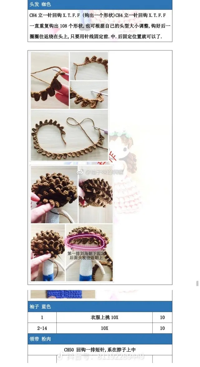 Crochet Wedding Couple Doll Pattern Chart