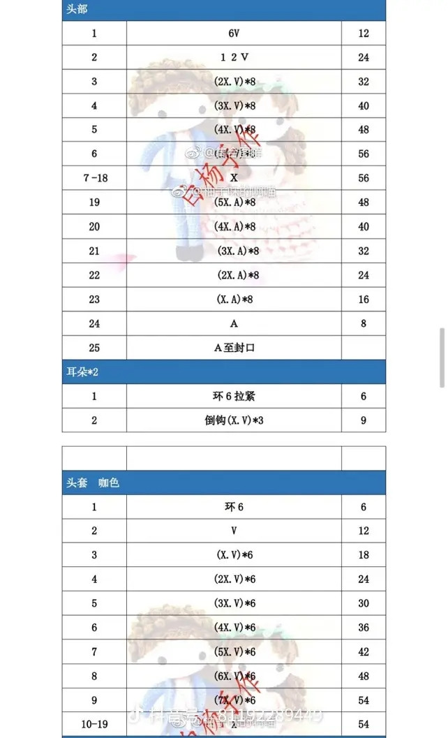 Crochet Wedding Couple Doll Pattern Chart