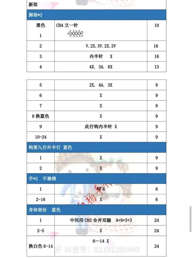 Crochet Wedding Couple Doll Pattern Chart