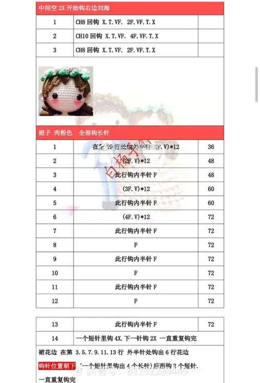 Crochet Wedding Couple Doll Pattern Chart